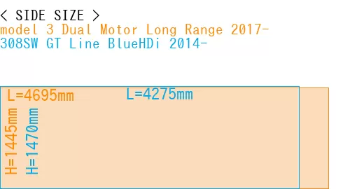 #model 3 Dual Motor Long Range 2017- + 308SW GT Line BlueHDi 2014-